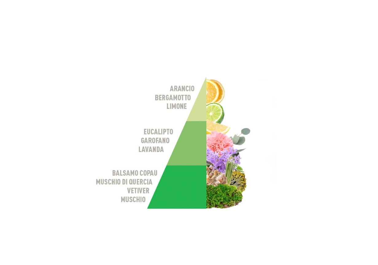 Profuma Bucato Odour Off - immagine 2